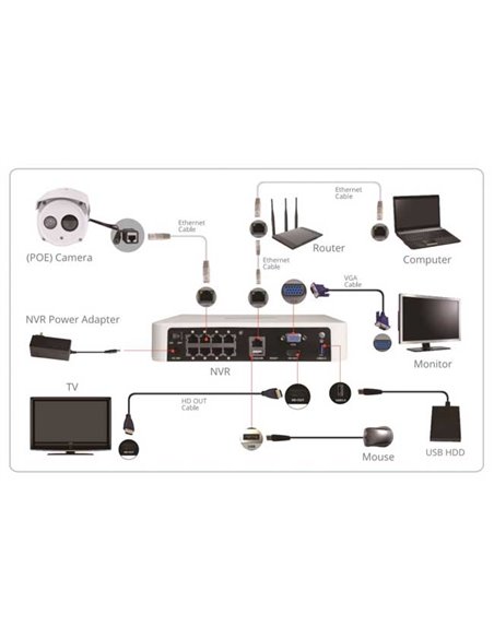 SAB NVR3000 Camera recording (P024)
