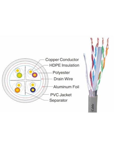 REC UTP CAT6 Kabel 305m (K046)