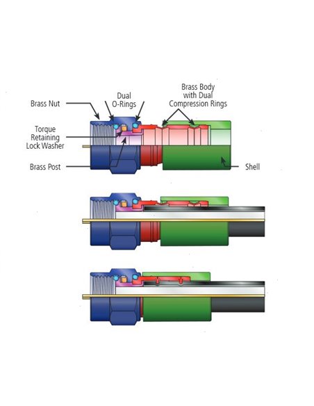 F-Connector voor PCT-Compressie 