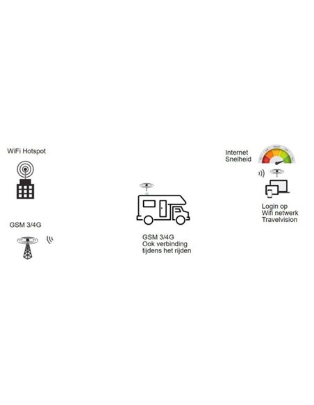 Travelvision 4G Wifi Connect