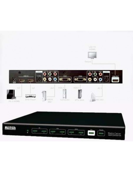 HDMI Converter CS20 MaxTrack - versie 1.3b